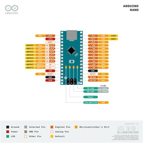 aliexpress arduino nano|arduino nanoの結果 .